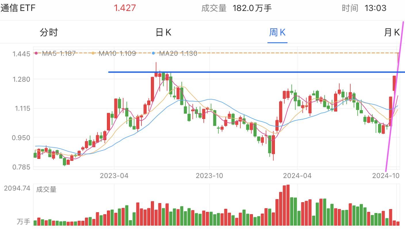 A graph of stock marketDescription automatically generated