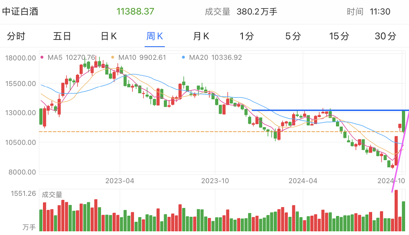 A graph of stock marketDescription automatically generated