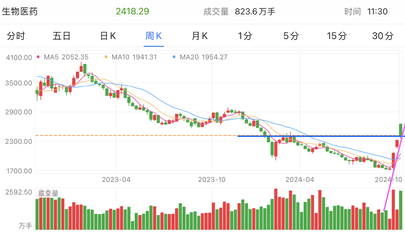 A graph of stock marketDescription automatically generated