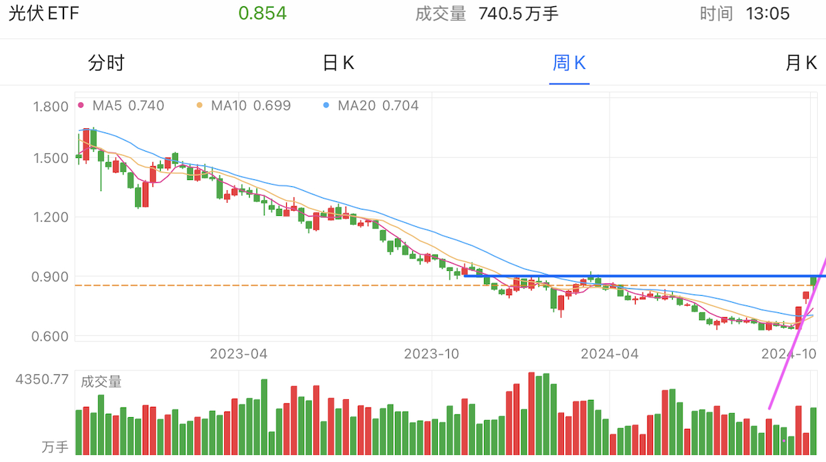 A graph of stock marketDescription automatically generated