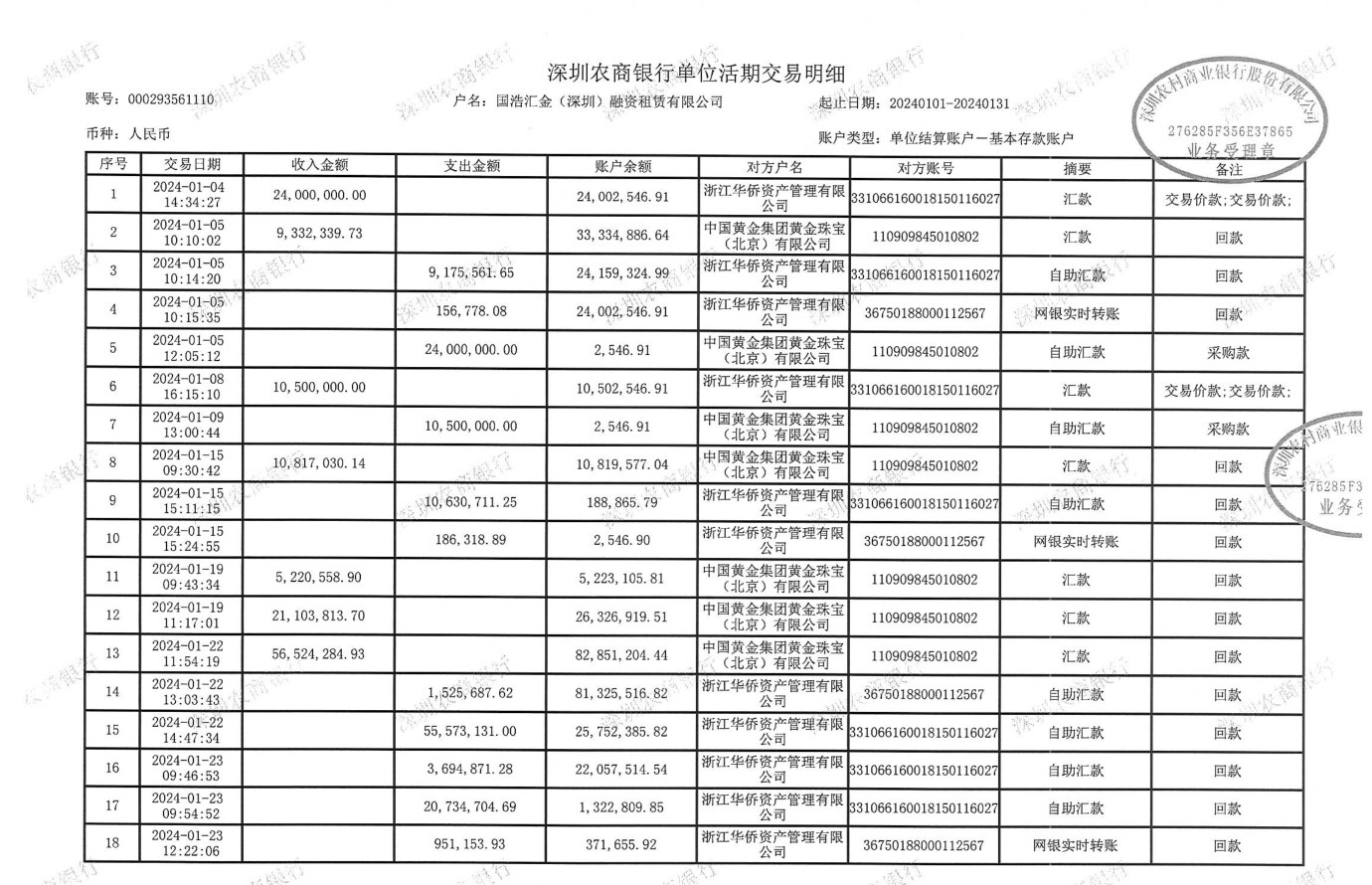 关于中国黄金集团黄金珠宝（北京）有限公司、 中鑫国际融资租赁（深圳）有限公司公章 被冒用的声明