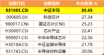 表格描述已自动生成