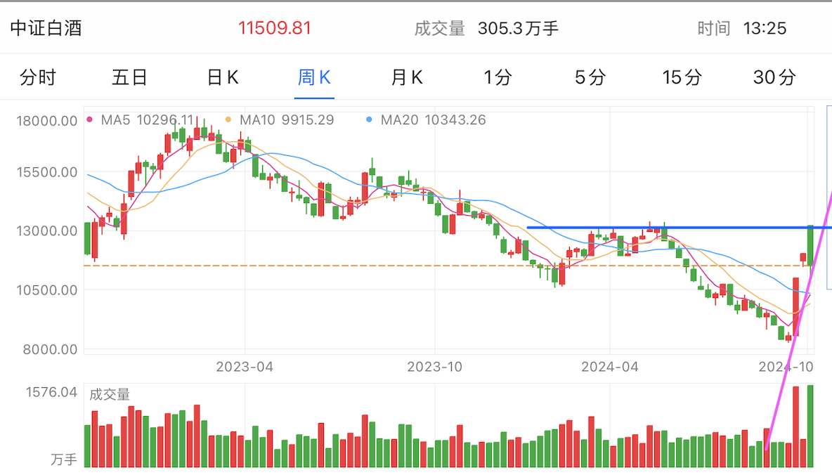 A graph of stock marketDescription automatically generated