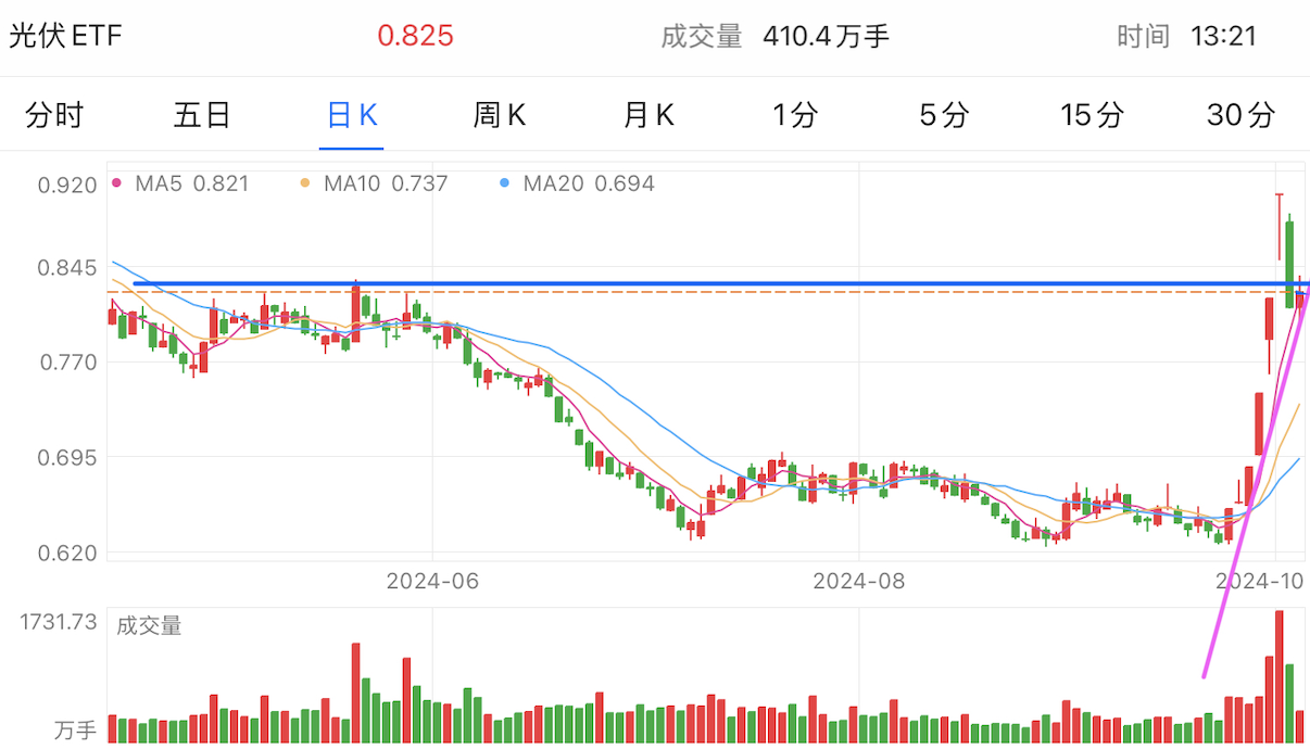 A graph of stock marketDescription automatically generated