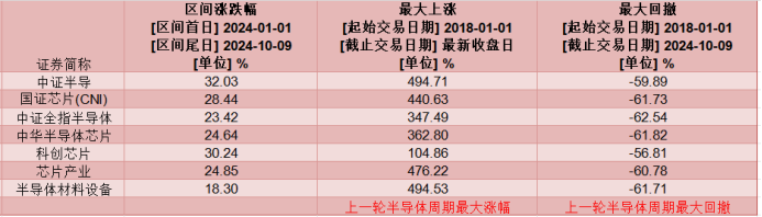 表格描述已自动生成