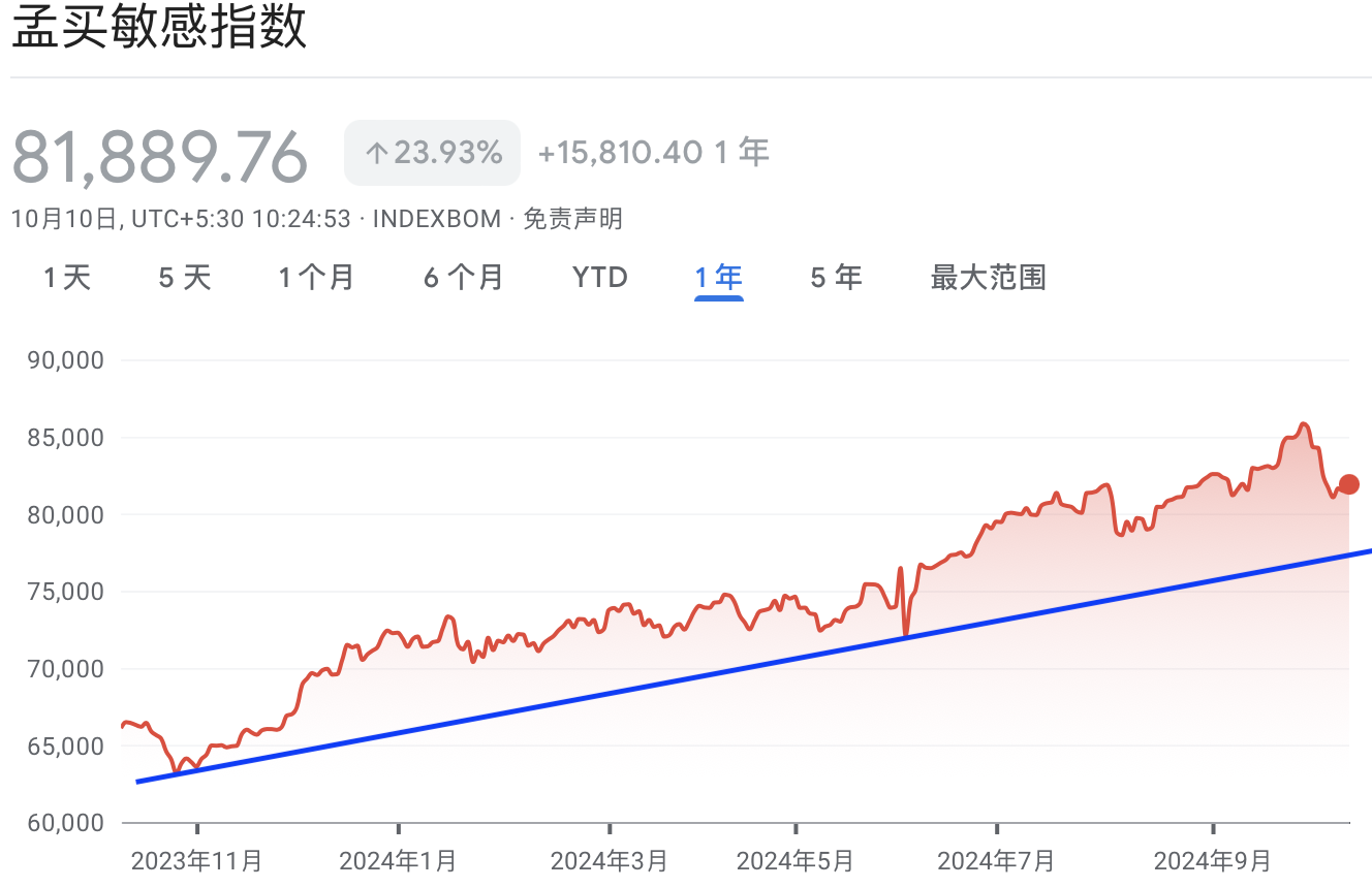 A graph with red line and blue lineDescription automatically generated