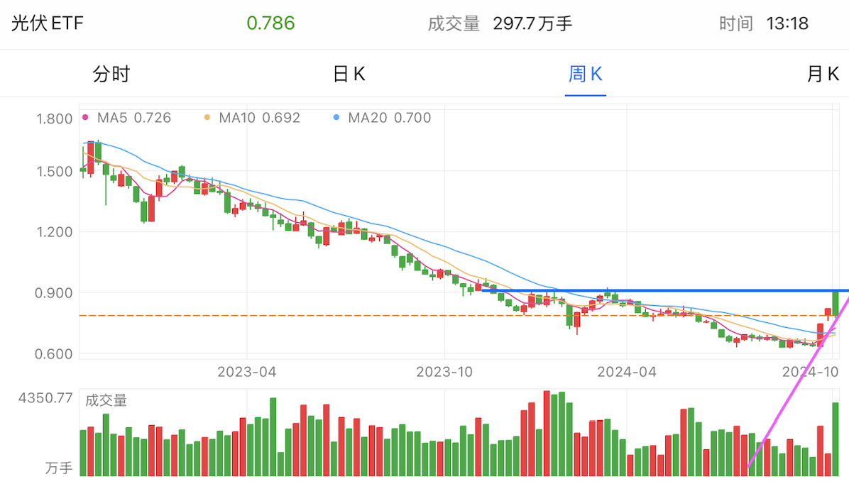 A graph of stock marketDescription automatically generated