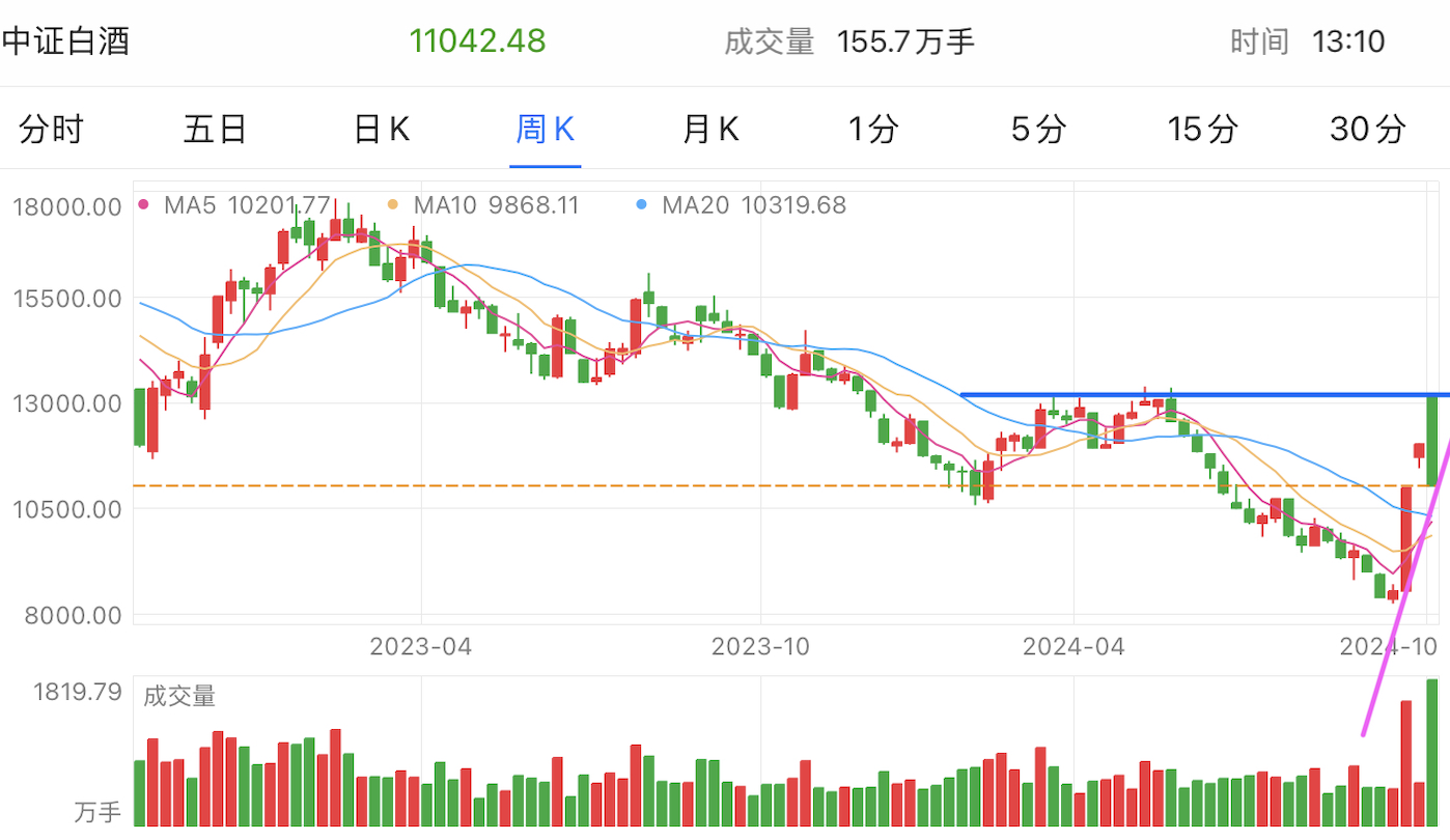 A graph of stock marketDescription automatically generated