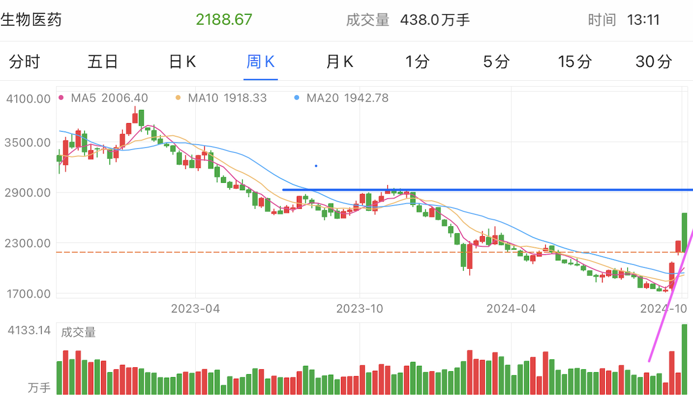 A graph of stock marketDescription automatically generated