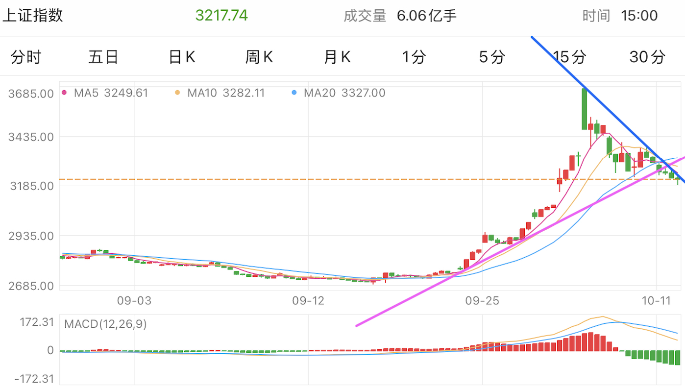 A graph of a stock marketDescription automatically generated with medium confidence