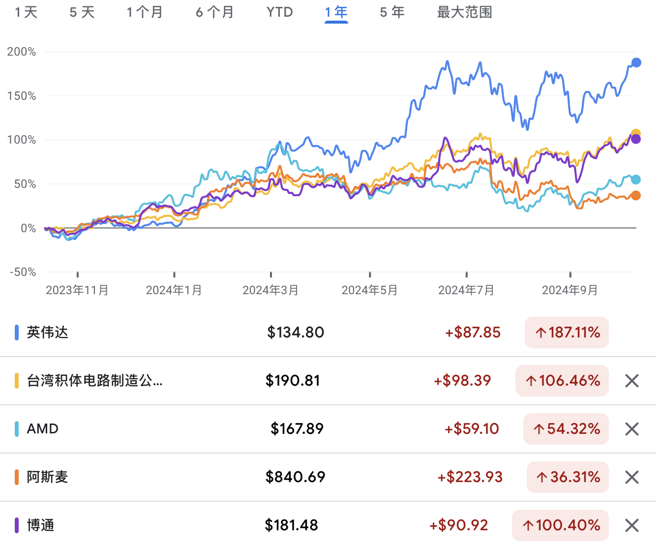 A graph of stock pricesDescription automatically generated with medium confidence