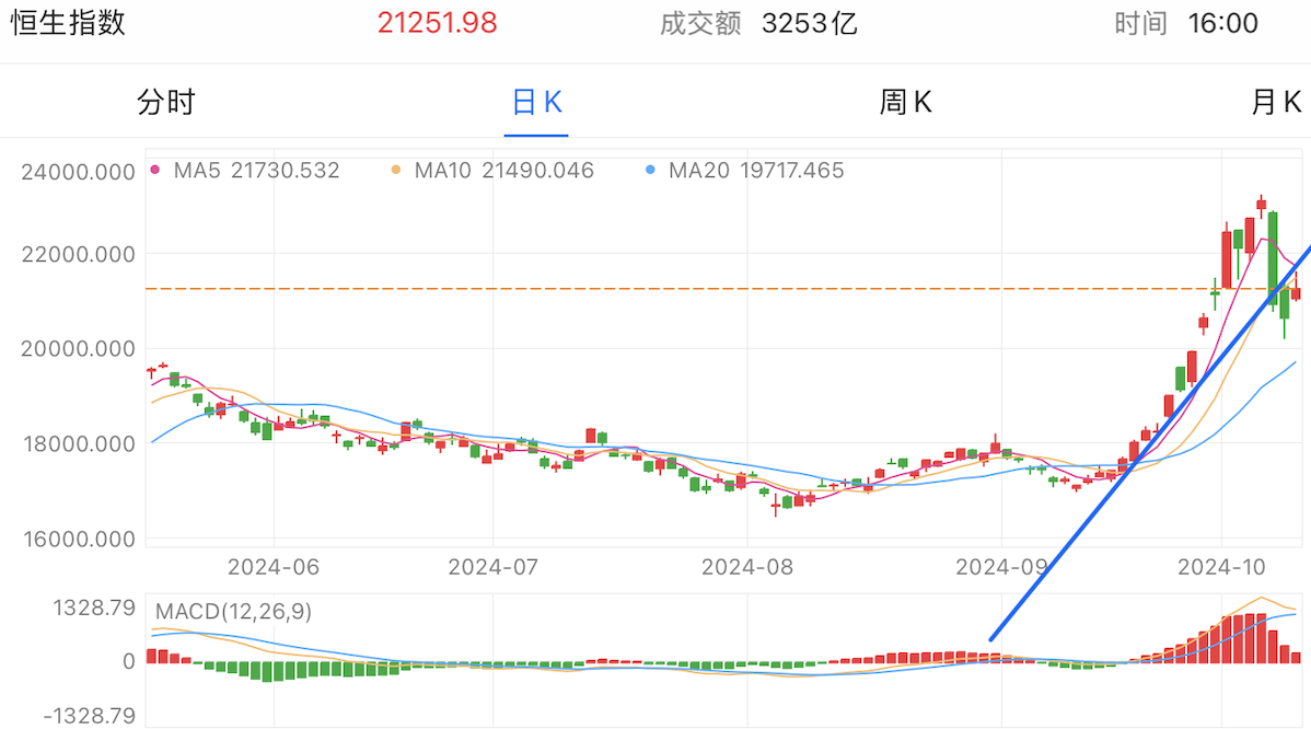 A graph of stock marketDescription automatically generated with medium confidence