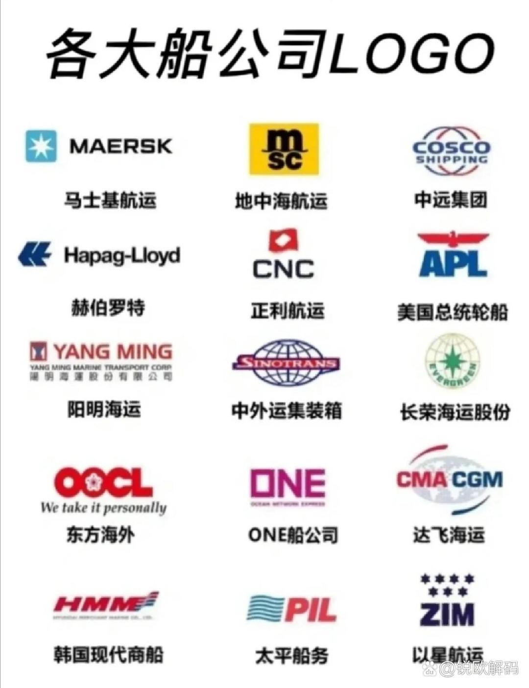 认识船司，11.04后的船期，价格一片混乱，价格分歧，船司报价3500-4500，价格差距太大了_财富号_东方财富网