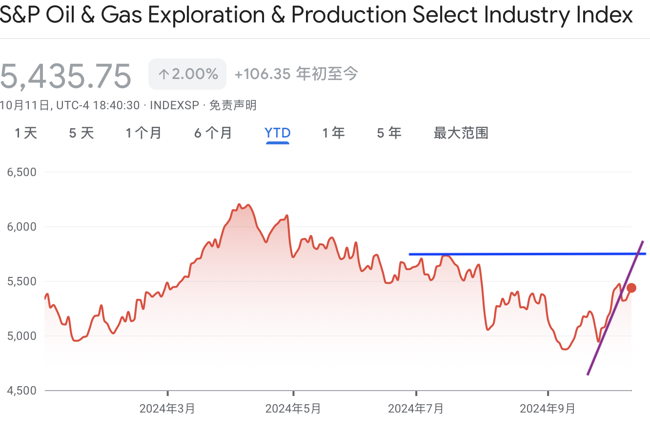 A graph of a priceDescription automatically generated with medium confidence