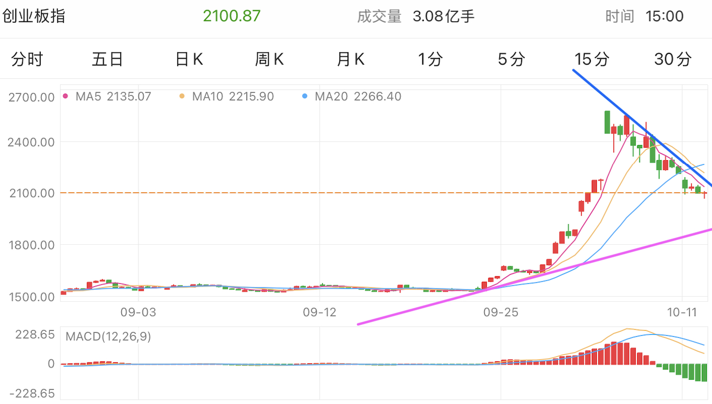 A graph with numbers and linesDescription automatically generated with medium confidence