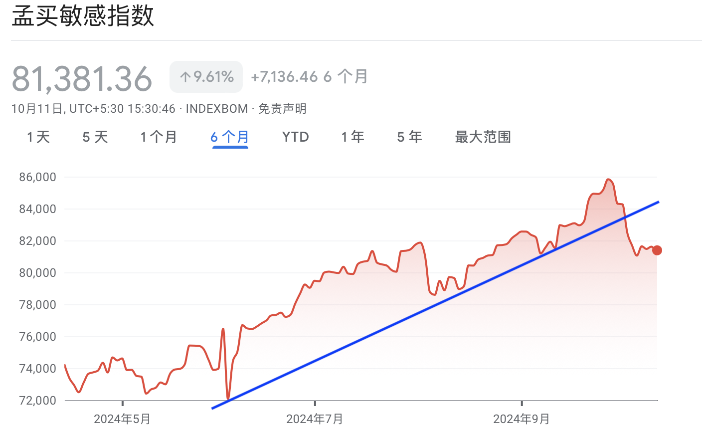 A graph with red line and blue lineDescription automatically generated