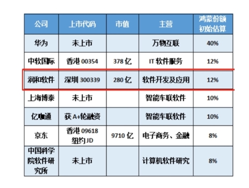 股吧