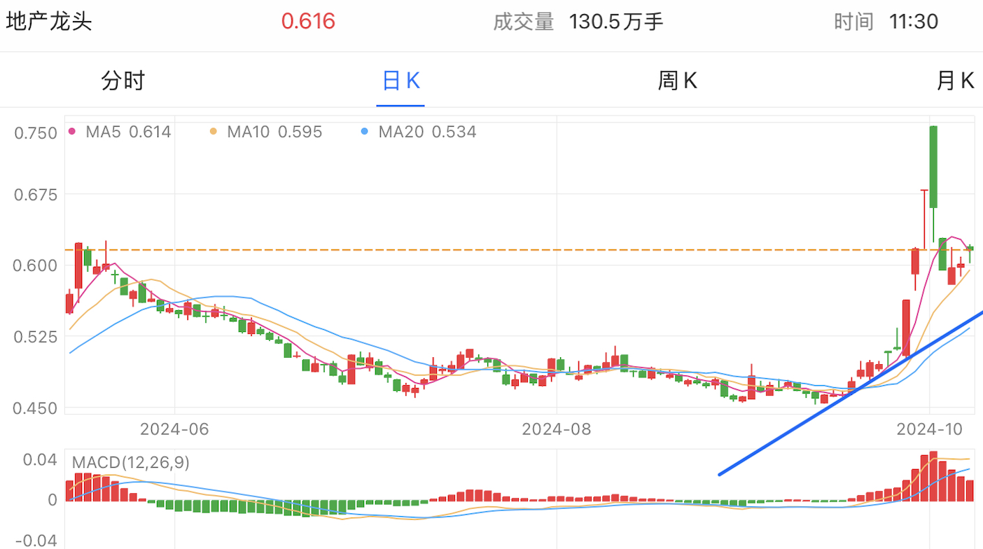 A graph of stock marketDescription automatically generated with medium confidence