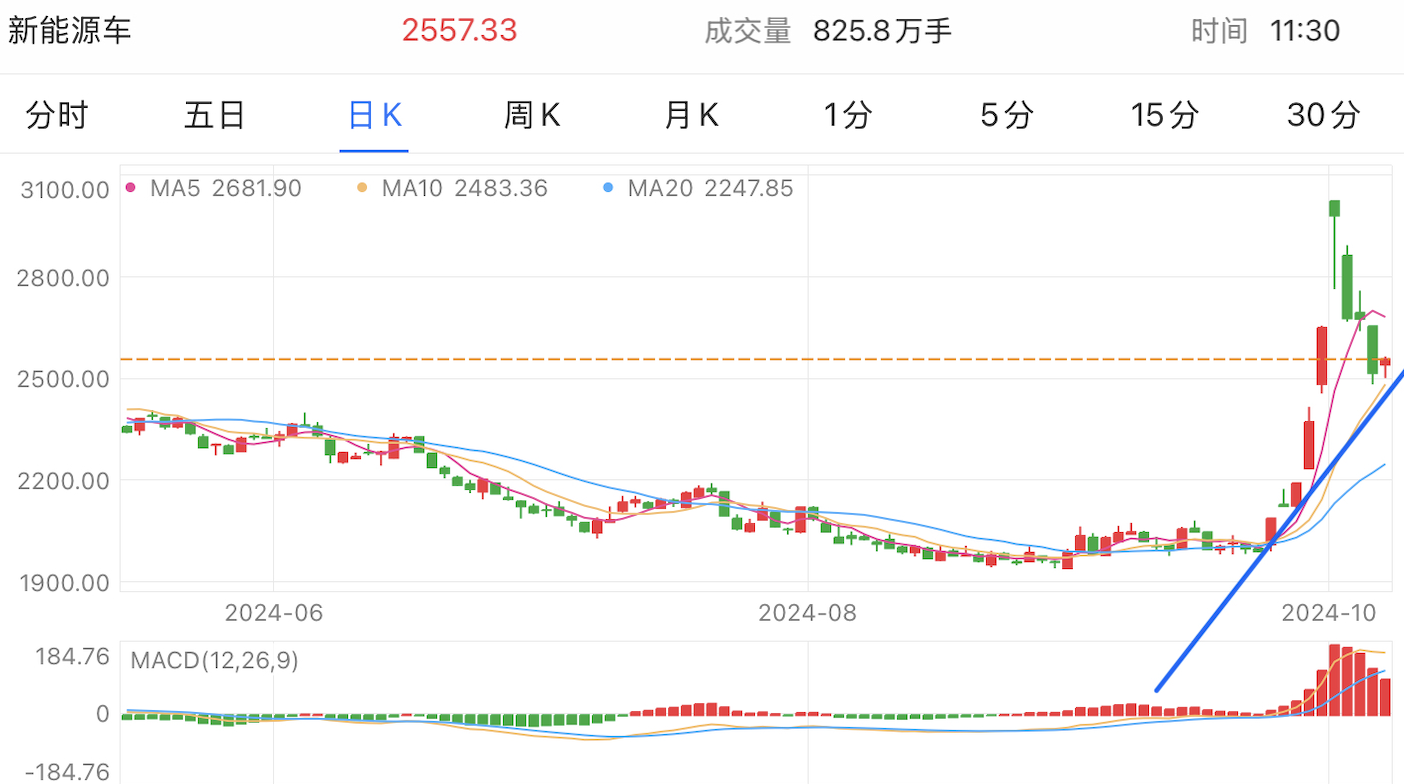 A graph of stock marketDescription automatically generated with medium confidence