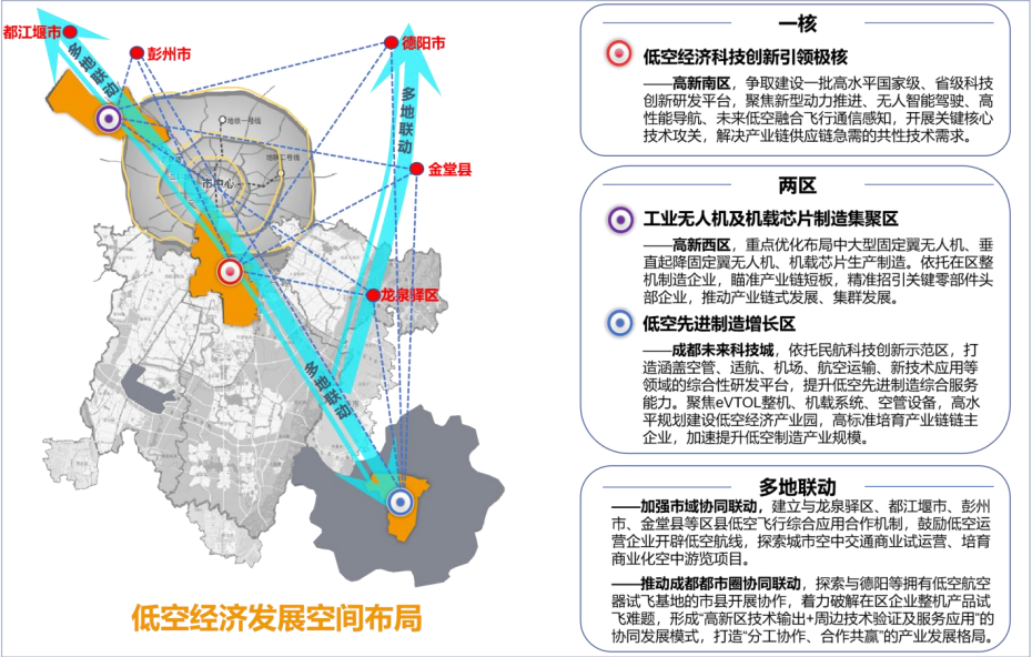 低空城市|成都的低空经济发展概况—政策、产业、企业、载体和组织机构等博览低空低空_财富号_东方财富网