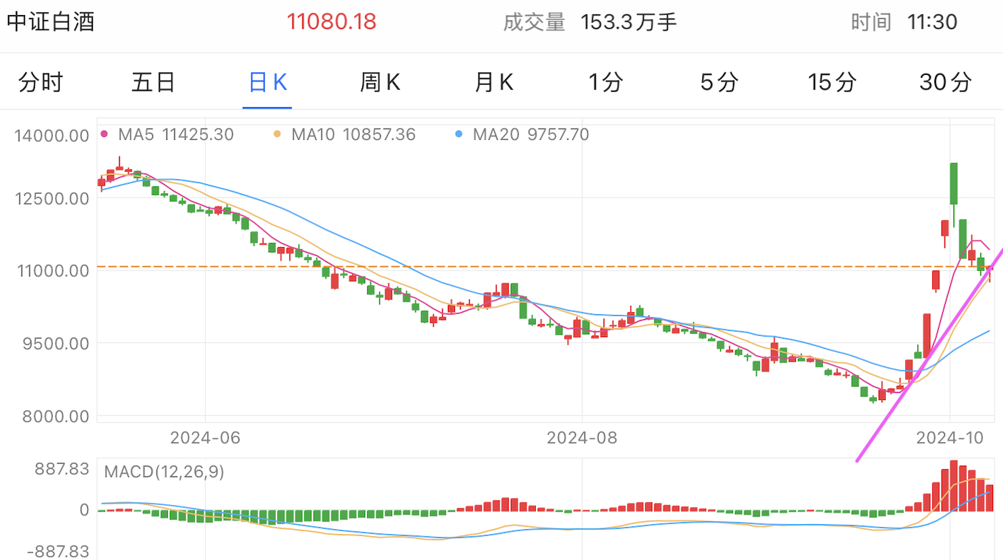 A graph of stock marketDescription automatically generated