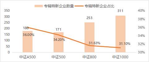 图表, 瀑布图描述已自动生成