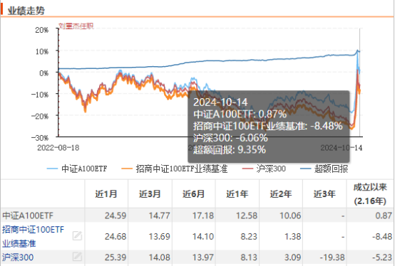 图形用户界面, 图表描述已自动生成