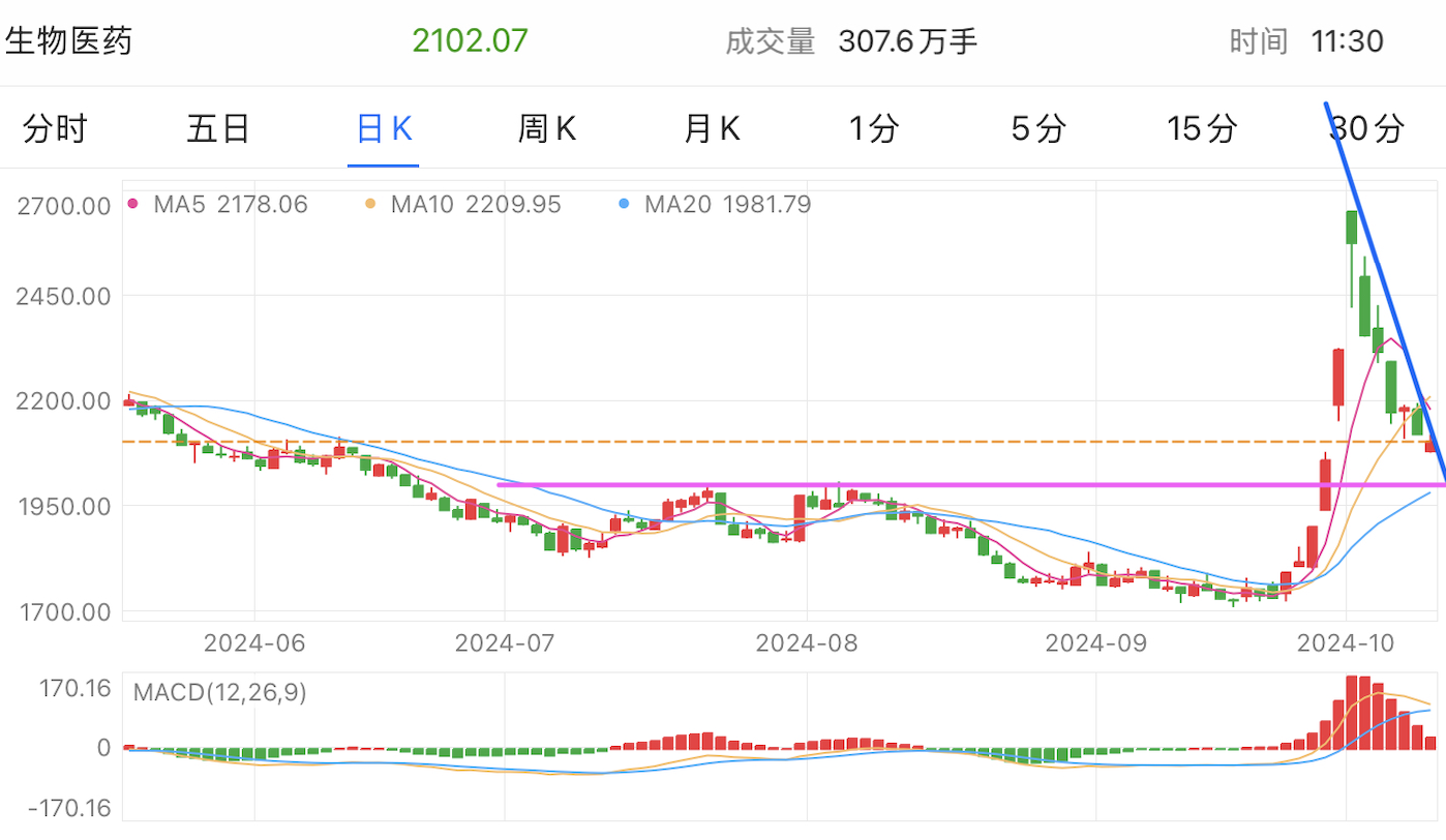 A graph with numbers and linesDescription automatically generated with medium confidence