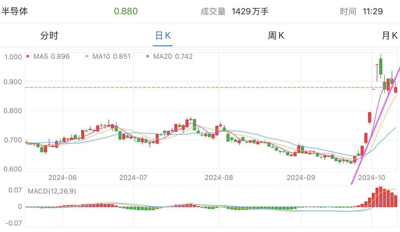 A graph of stock marketDescription automatically generated