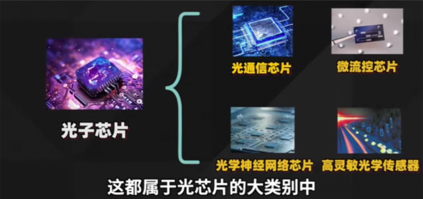 光子芯片,纯纯的国产超越,自主可控。由中科院微系统所孵化的光子芯片业,上海新硅聚_财富号_东方财富网