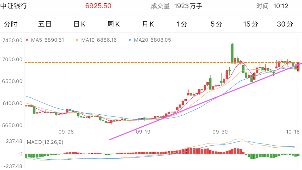 A graph of stock marketDescription automatically generated