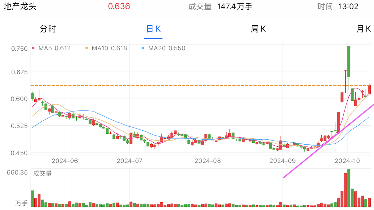 A graph with numbers and linesDescription automatically generated