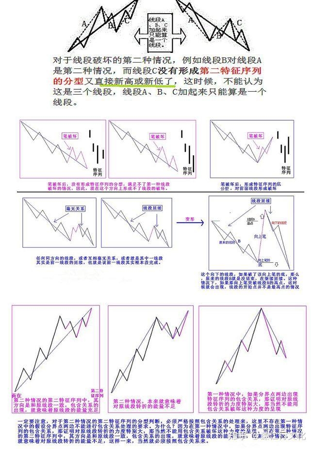 缠论(78)课