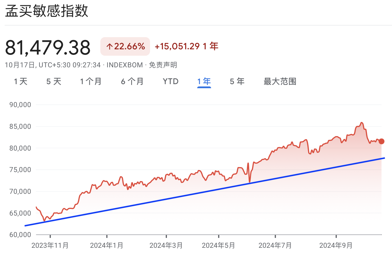 A graph with red and blue lineDescription automatically generated