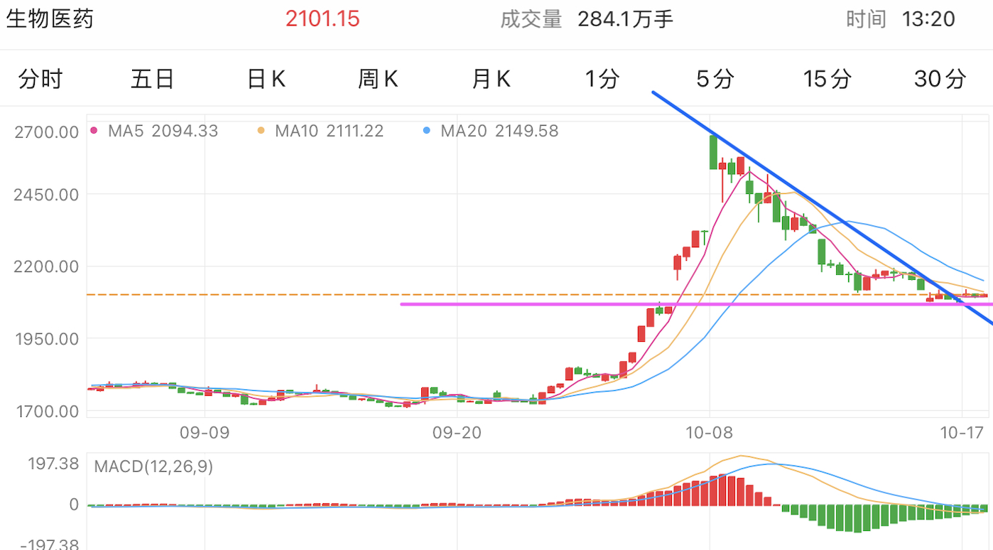 A graph with numbers and linesDescription automatically generated with medium confidence