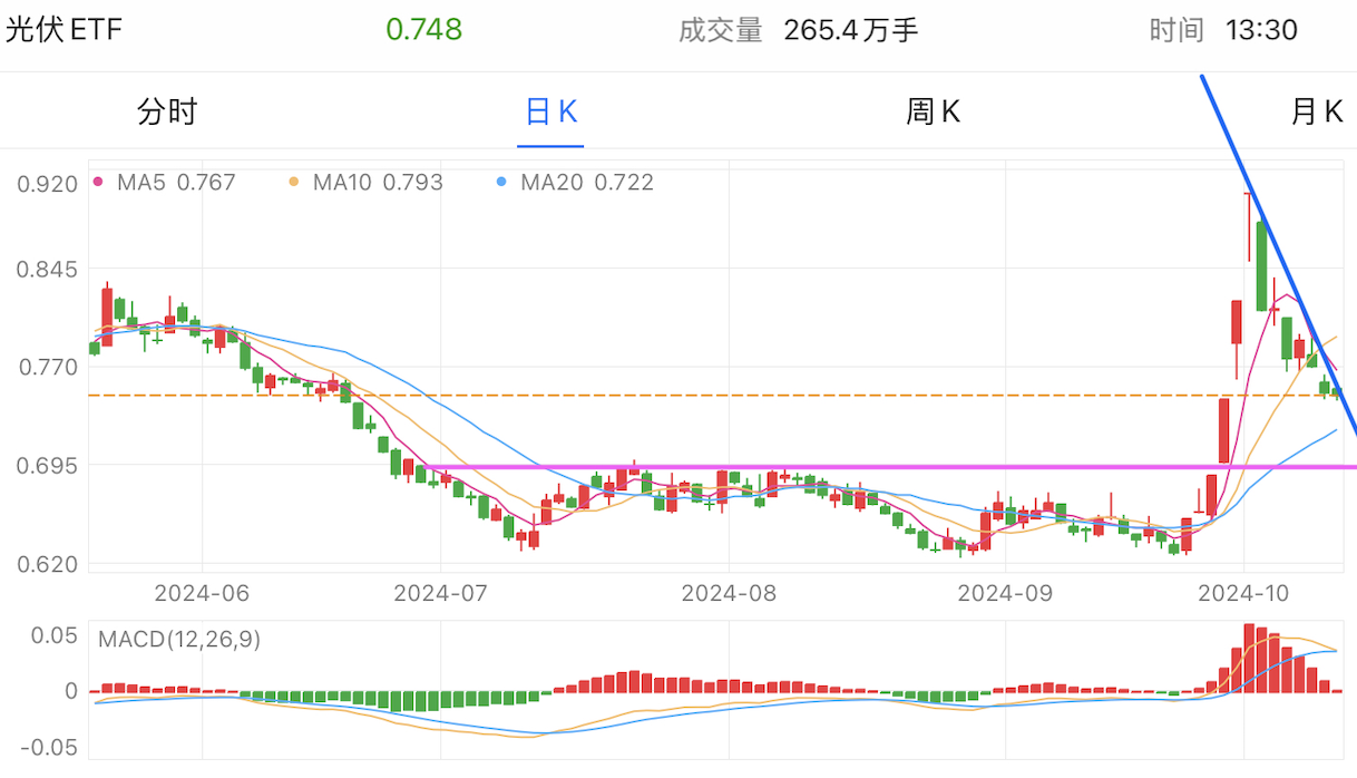 A graph of stock marketDescription automatically generated