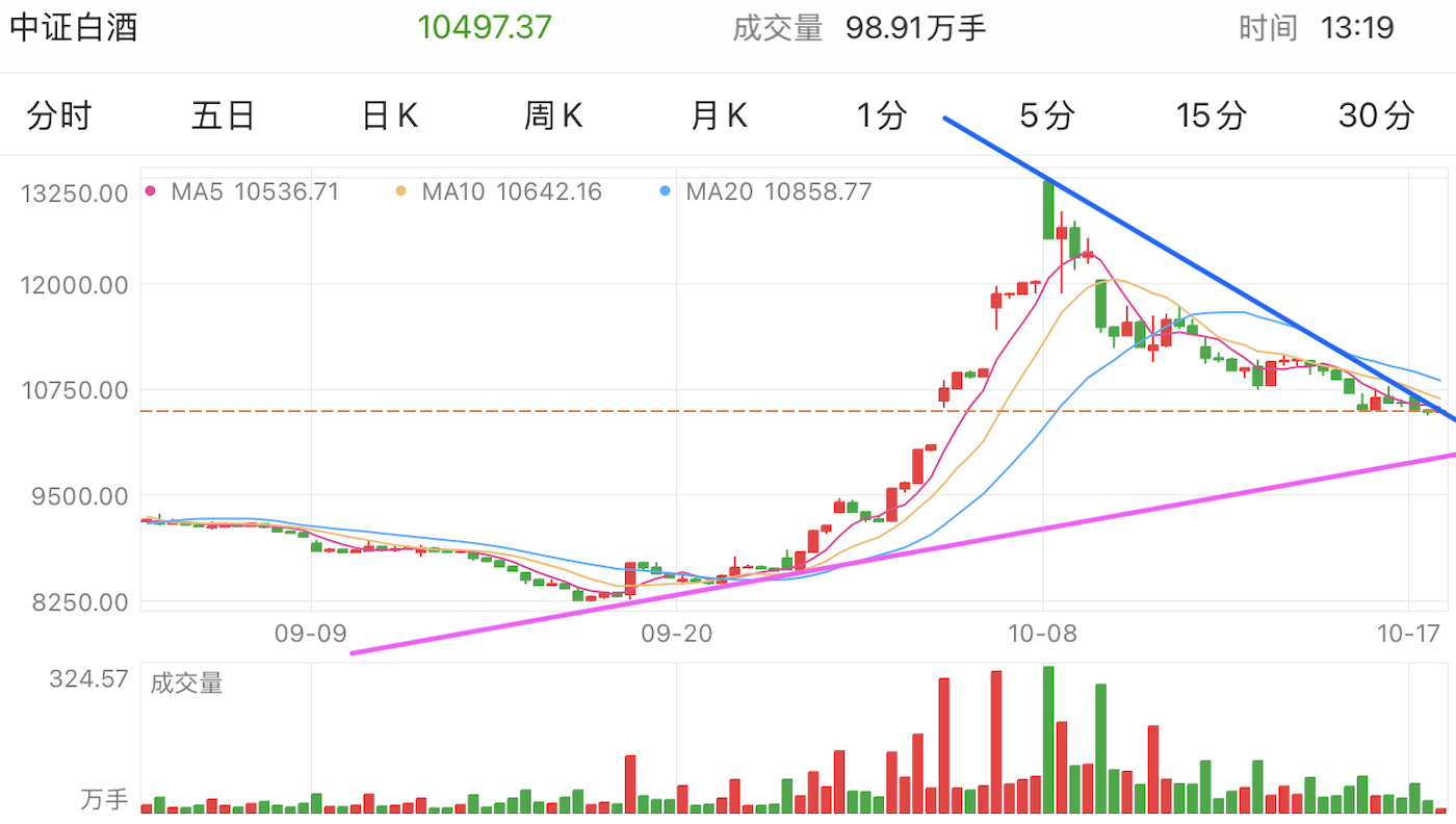 A graph of stock marketDescription automatically generated