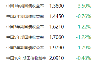 162212基金今天净值（162201基金今天最新净值） 162212基金本日
净值（162201基金本日
最新净值）《162212基金今天最新净值》 基金动态