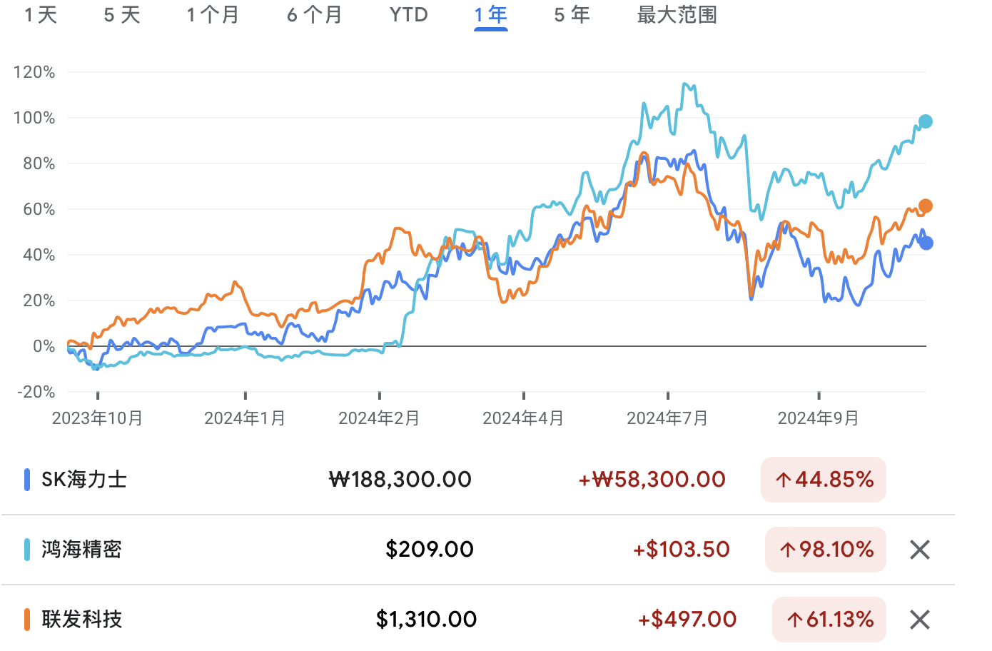 A graph of stock pricesDescription automatically generated with medium confidence