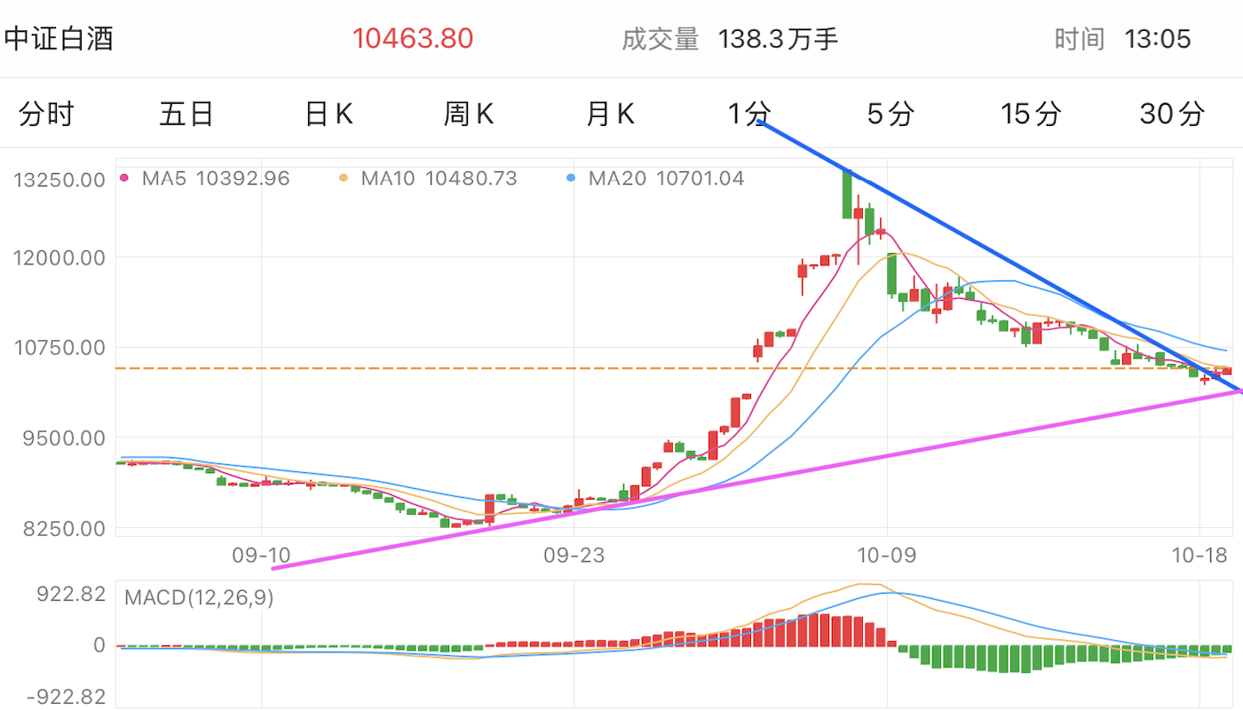 A graph of stock marketDescription automatically generated