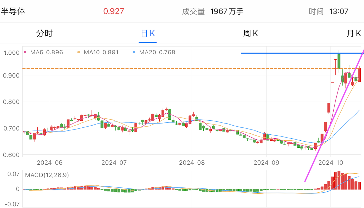 A graph of stock marketDescription automatically generated