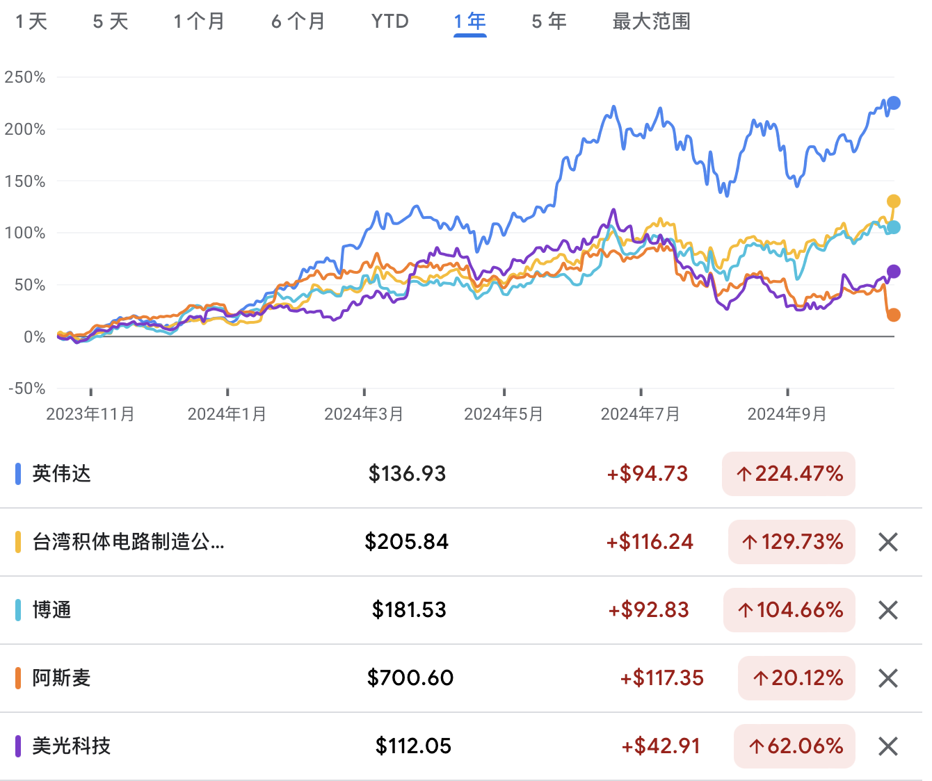 A graph of stock pricesDescription automatically generated with medium confidence