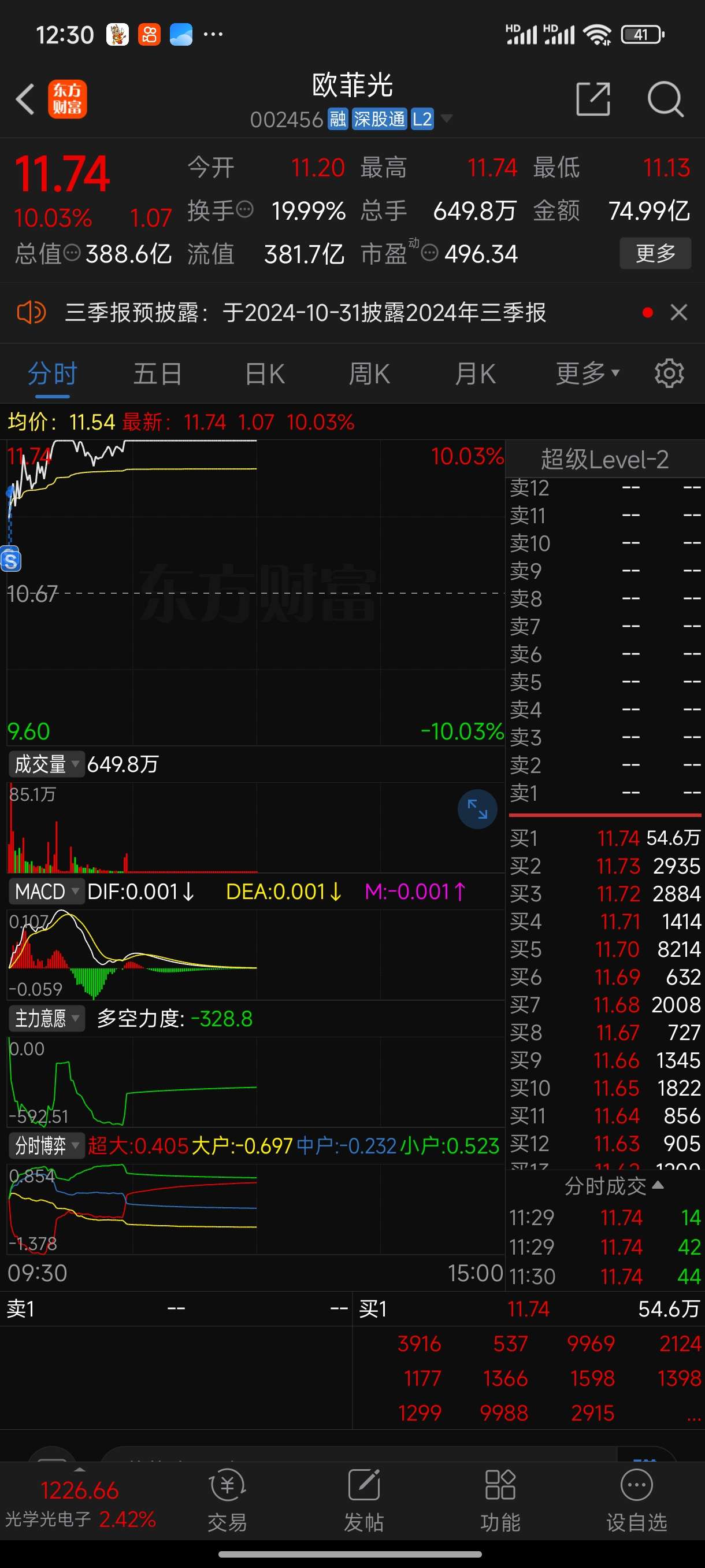 欧菲光股吧图片