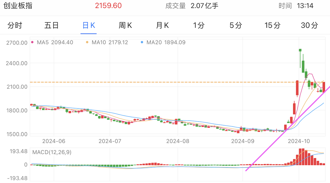 A graph with different colored linesDescription automatically generated