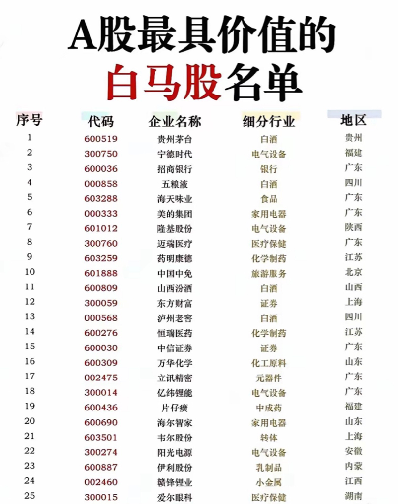 19,同花顺:移动互联网证券平台第三方龙头;18,蓝思科技:消费电子元