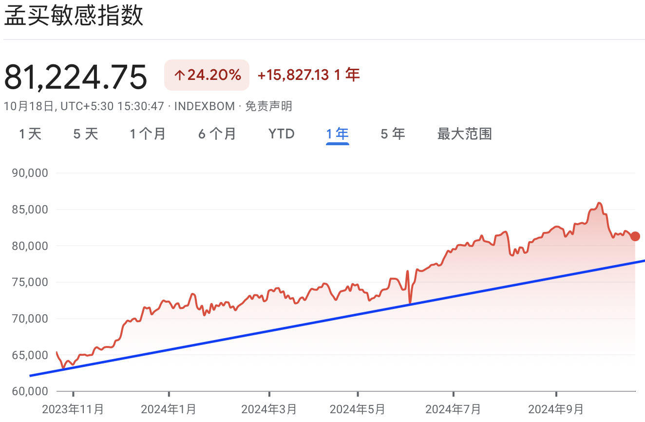 A graph with red and blue linesDescription automatically generated