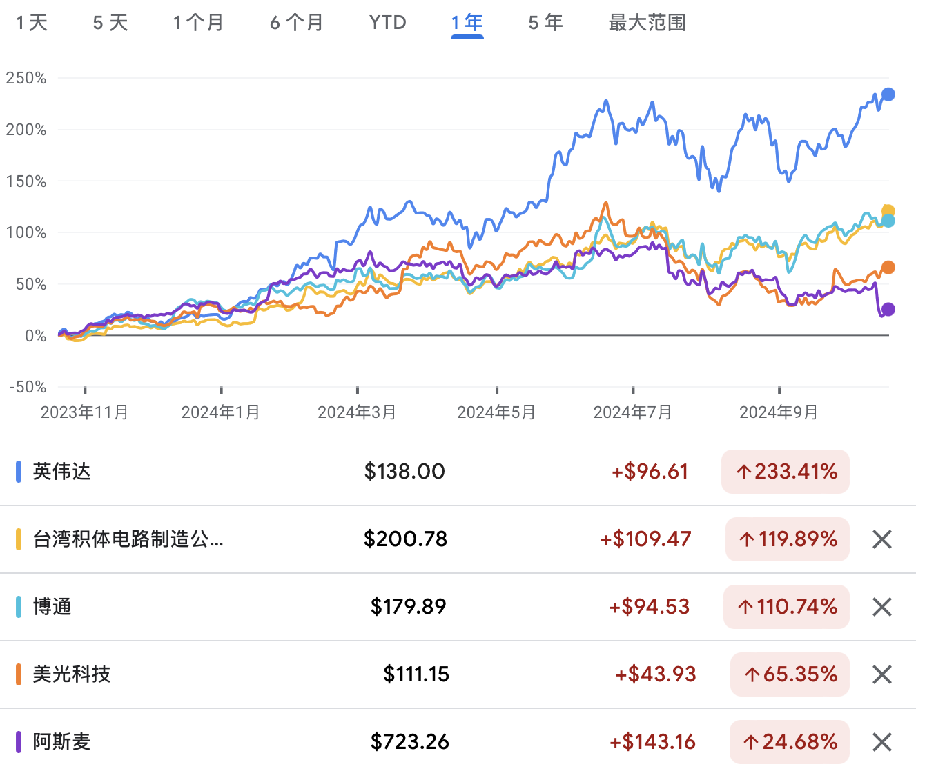 A graph of stock pricesDescription automatically generated with medium confidence