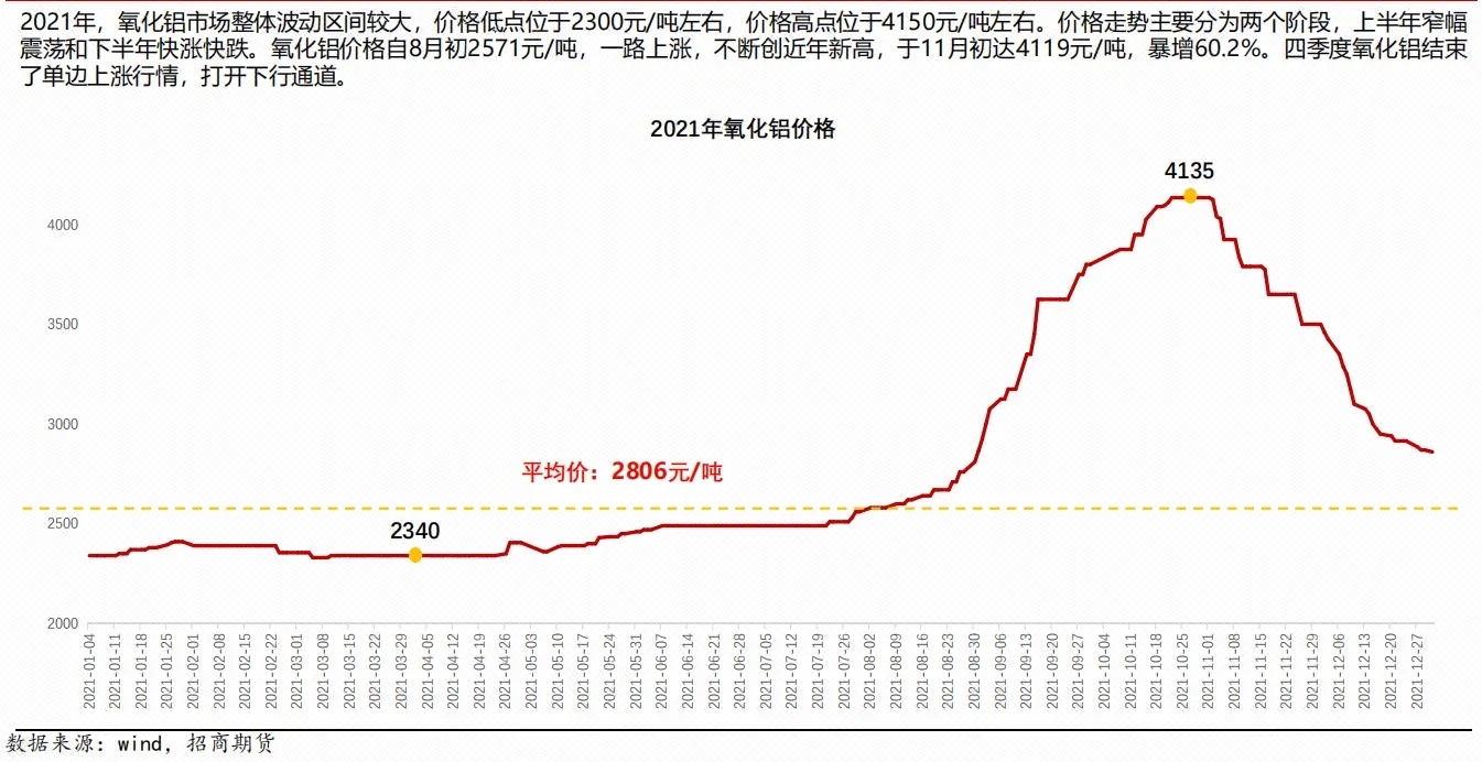 最近铝锭价格走势图图片