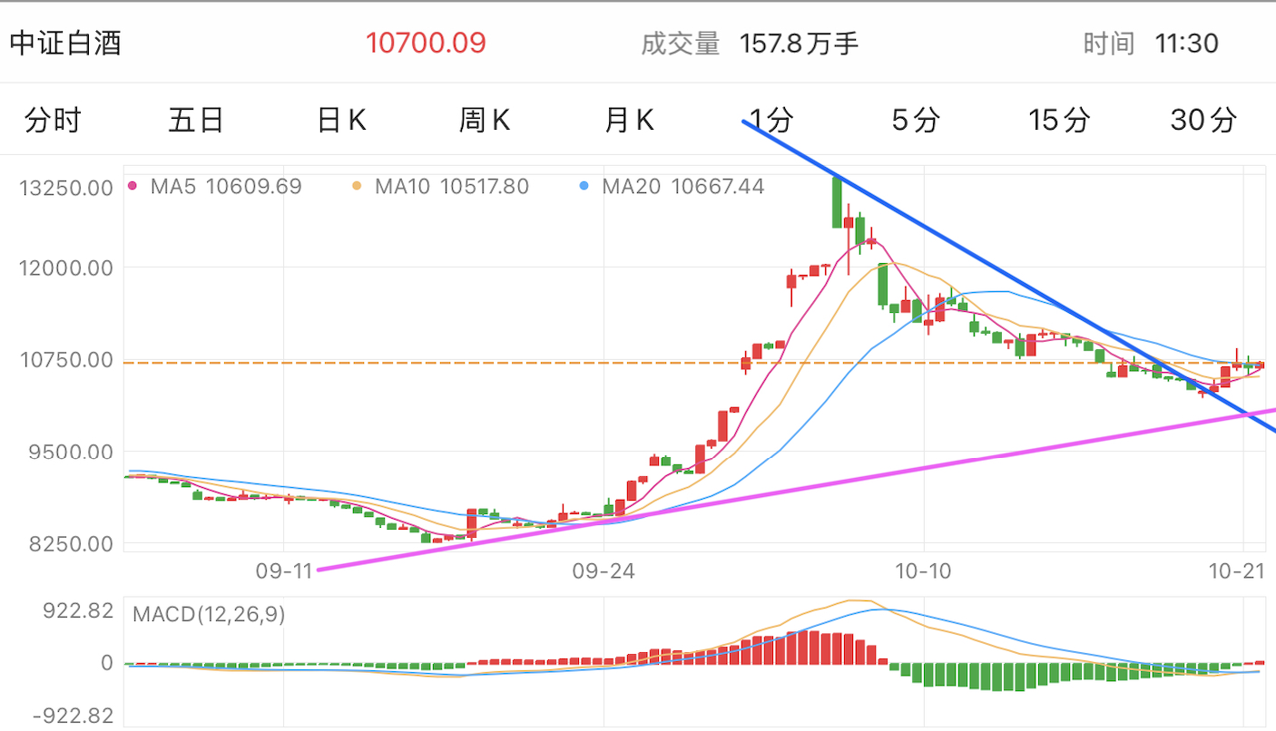 A graph of stock marketDescription automatically generated