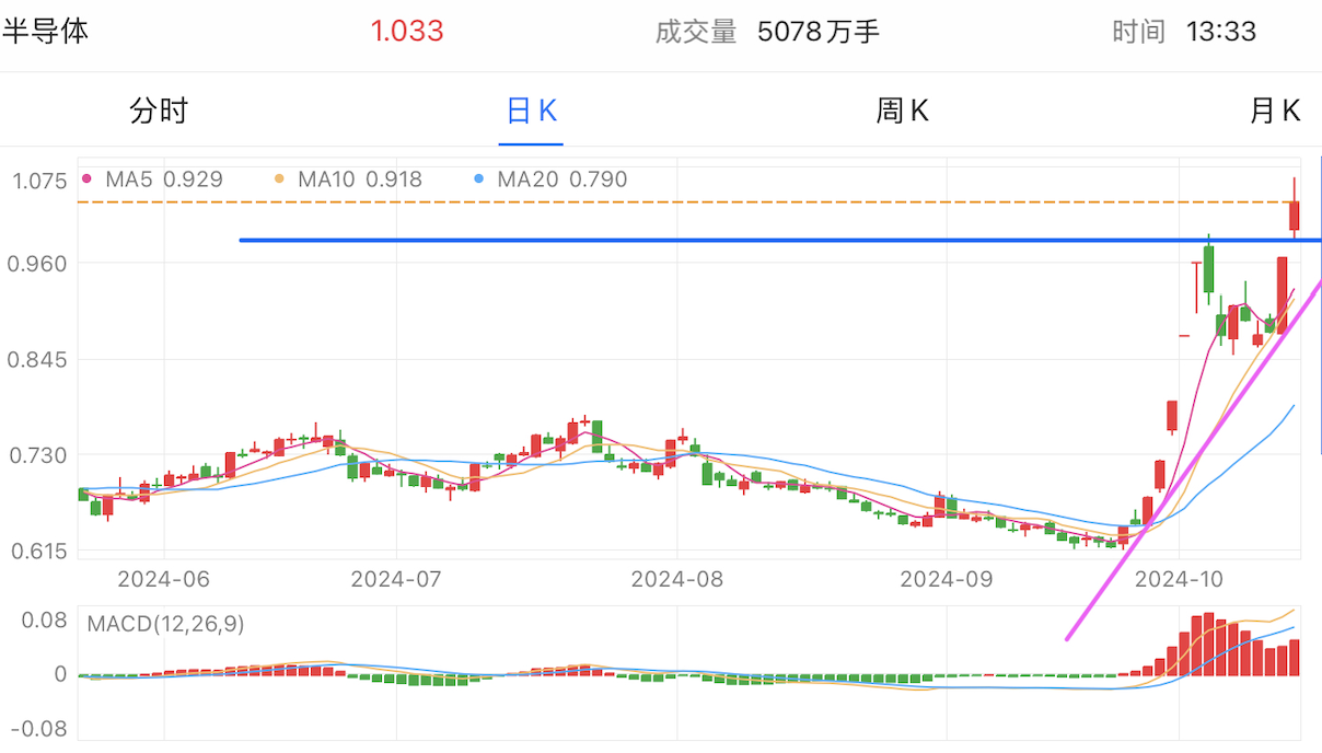 A graph of stock marketDescription automatically generated